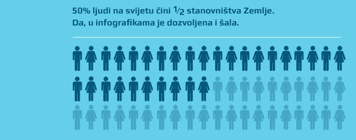 u infografikama bojom istaknite važne informacije u infografikama bojom istaknite važne informacije