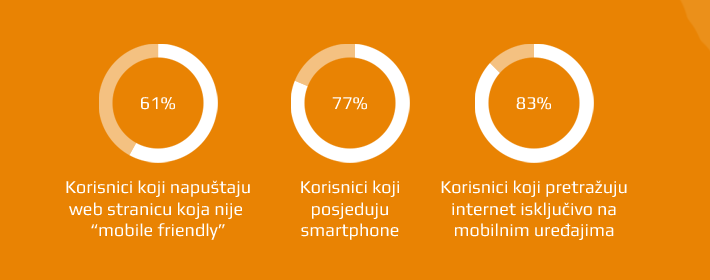 u infografikama brojeve smjestite u oblike u infografikama brojeve smjestite u oblike