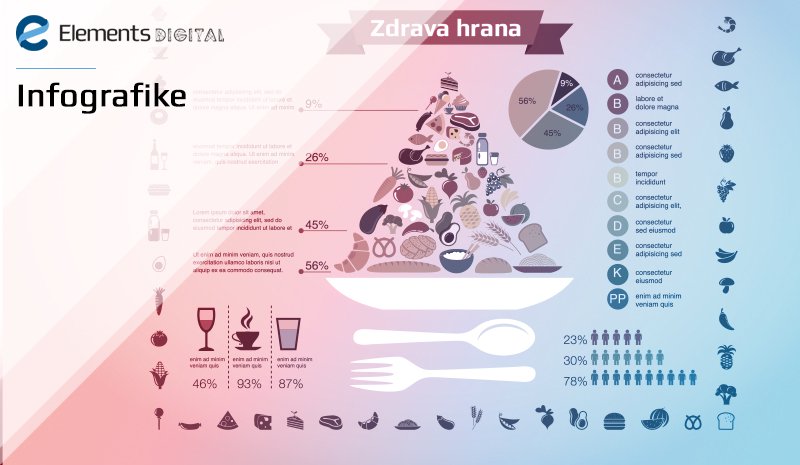 Infografike Infografike