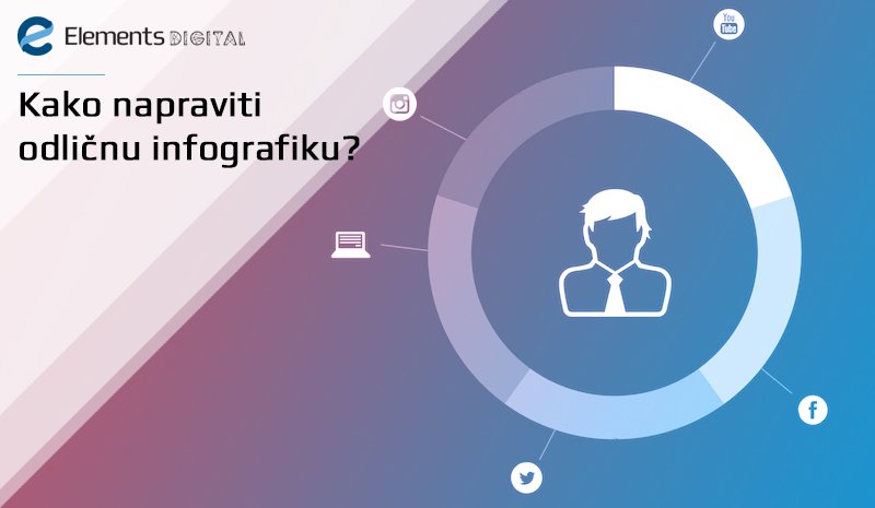 Kako napraviti odličnu infografiku? Kako napraviti odličnu infografiku?