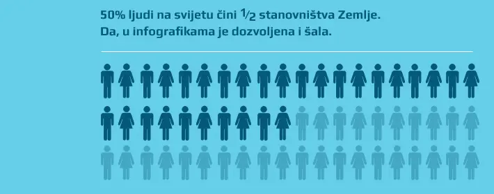 u infografikama bojom istaknite važne informacije