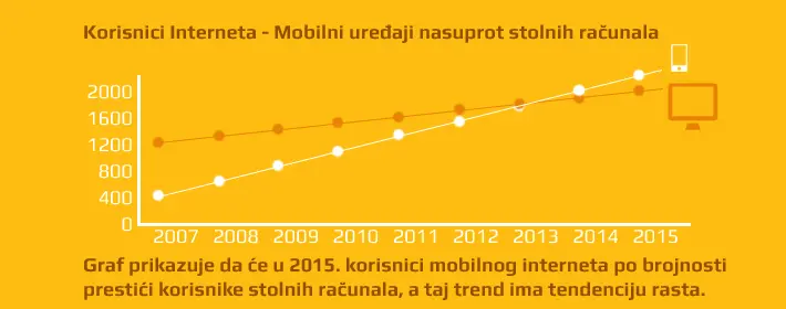 u infografikama brojeve prikažite vizualno