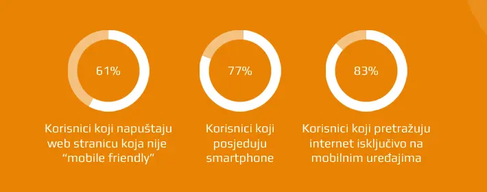 u infografikama brojeve smjestite u oblike