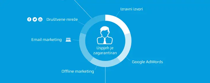 u infografikama koristite mentalne mape