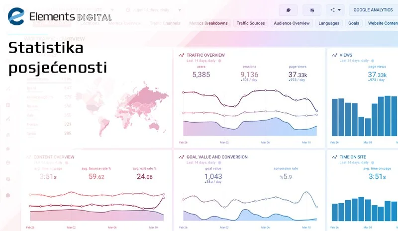 statistika posjećenosti